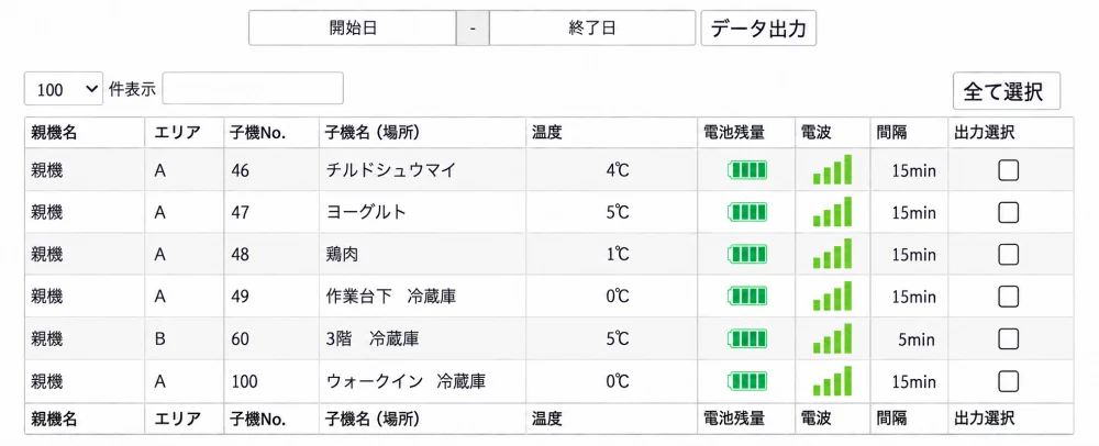 冷ケースごとの温度・電池残量・電波・測定間隔を並べた一覧画面