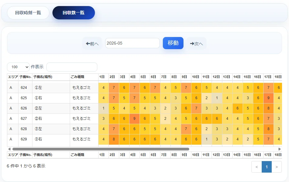 ゴミ箱ごとの日別回収数をヒートマップ状に並べた履歴画面