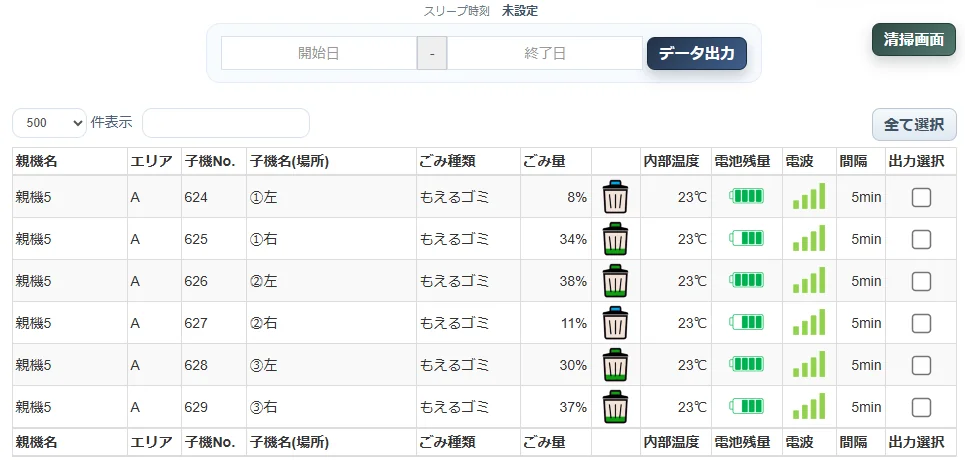 ゴミ箱ごとのゴミ量・内部温度・電池残量・電波強度を並べた一覧画面