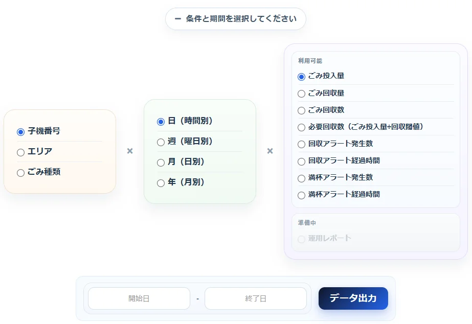 集計単位と期間を選んでデータを出力する統計画面